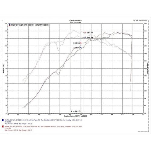 Injen Evolution Air Intake | 2017-2021 Honda Civic Type-R (EVO1502)